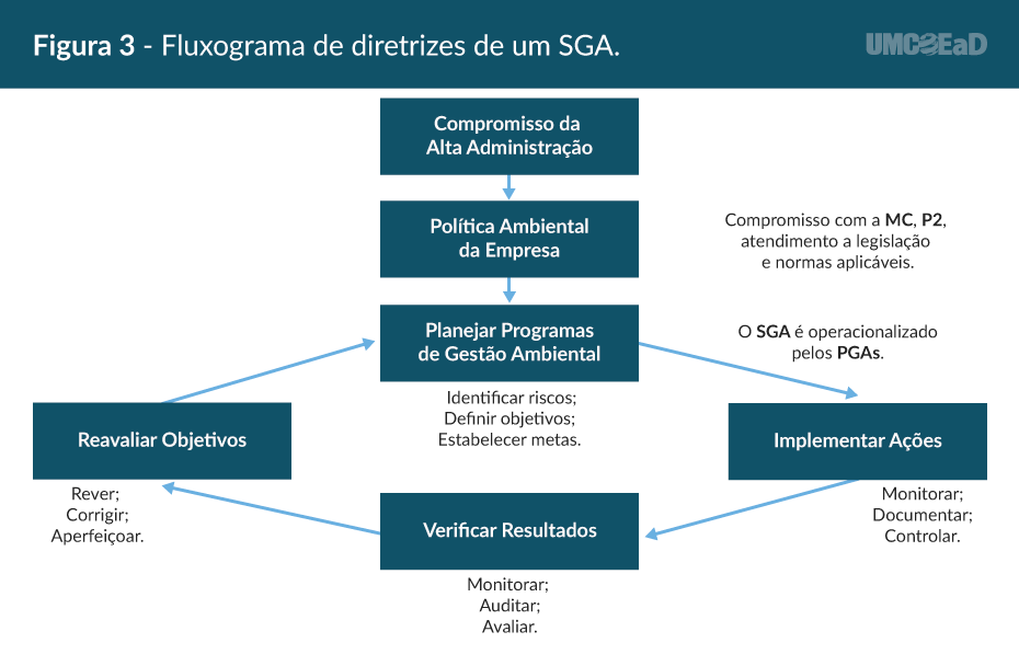 a19oa03if_gestao_ambiental_e_susteantabilidade