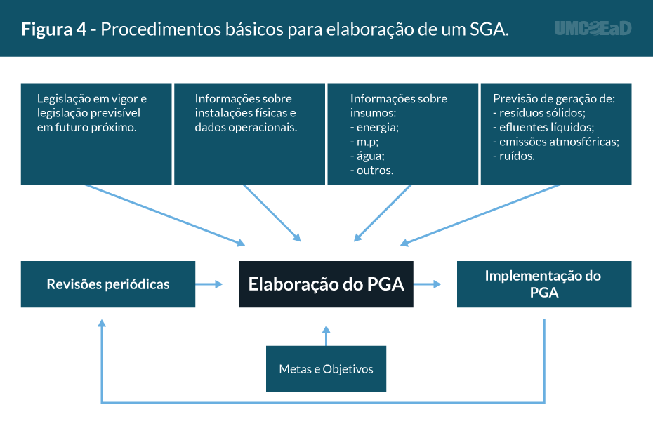 a19oa04if_gestao_ambiental_e_susteantabilidade