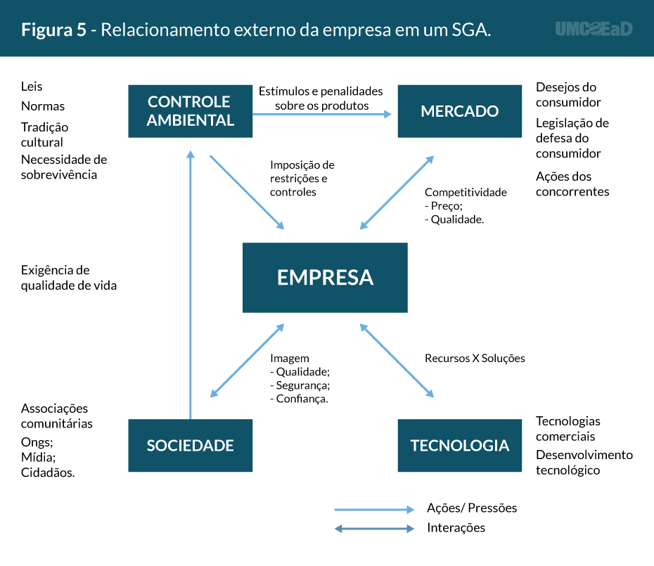 a19oa05if_gestao_ambiental_e_susteantabilidade